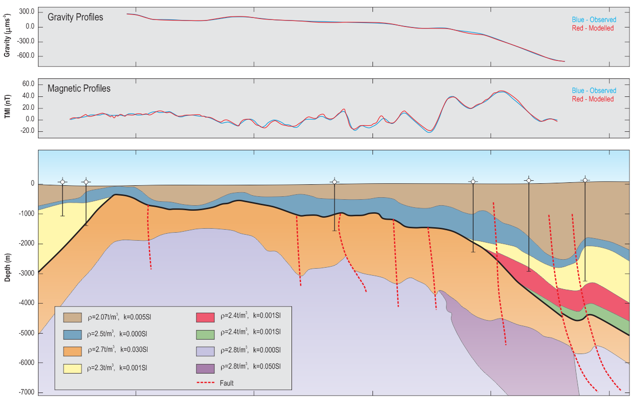 Potential field modelling of a sedimentary basin 1