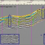 Interpreted GPR transect at an ironsand deposit WA