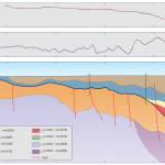 Potential field modelling of a sedimentary basin 1