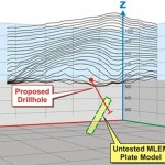 Geophysical Modelling