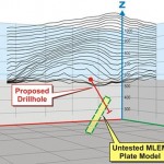 Geophysical Modelling